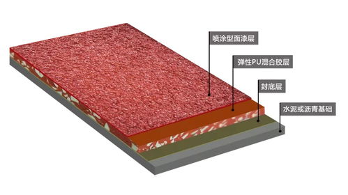 混合型喷颗粒塑胶跑道施工建议指南